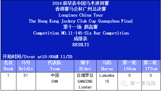 中巡賽完美收官，許新獨(dú)攬雙冠展現(xiàn)中國(guó)騎術(shù)新高度