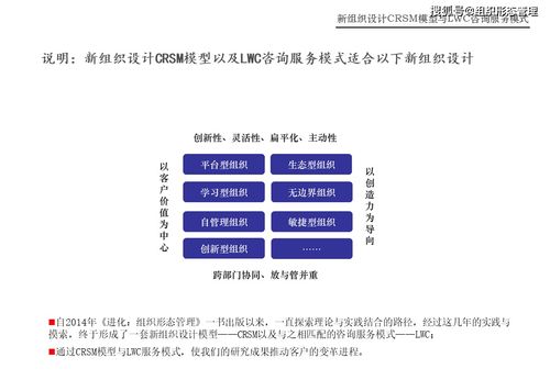 新組織設計CRSM模型與LWC咨詢服務模式在會展承辦中的創新應用