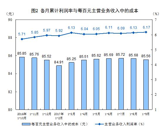 前三季度全國規模以上工業企業利潤分析 總額超5.5萬億，石油制品制造等行業貢獻顯著